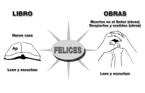 gráfico