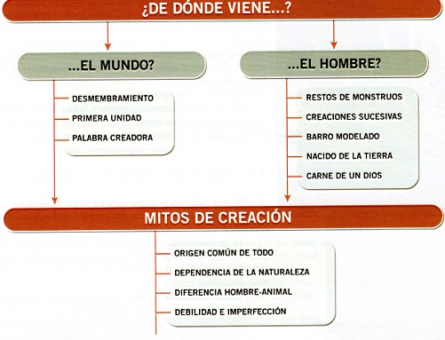 Mapa conceptual
