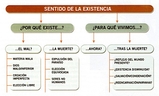 Mapa conceptual