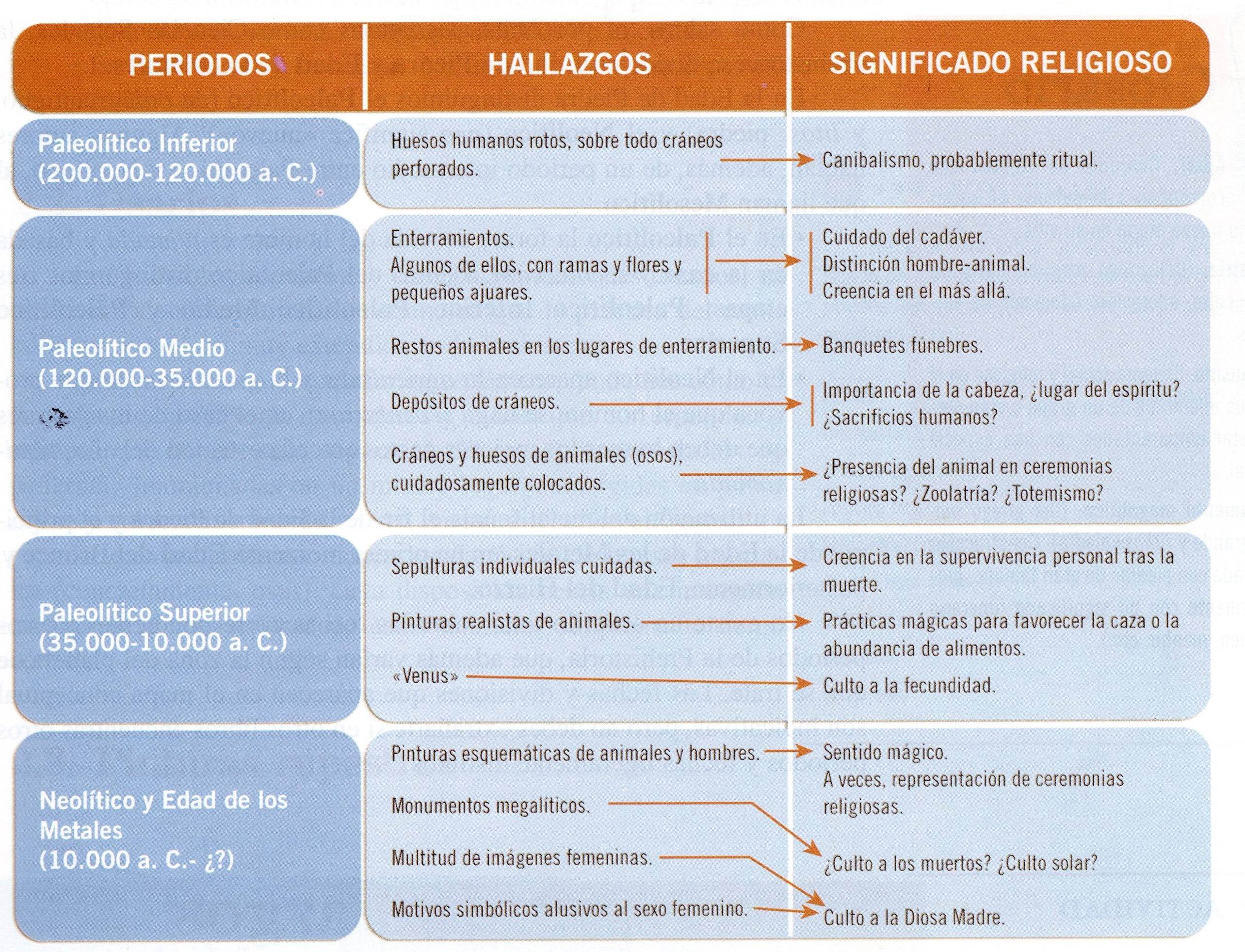 Mapa conceptual 
