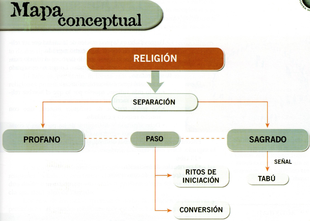 MAPA CONCEPTUAL