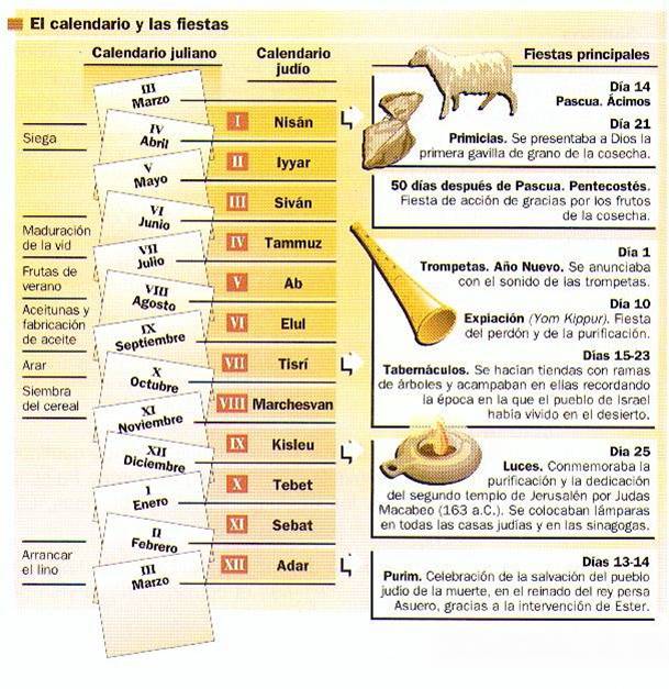 calendario judio y juliano