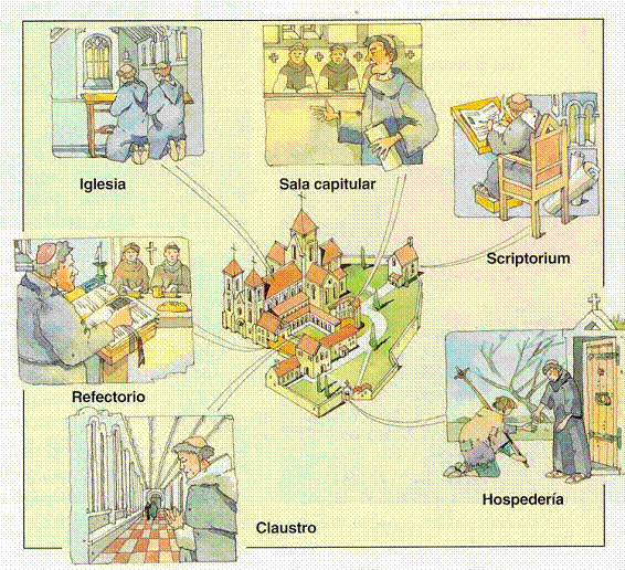 dependencias monsticas